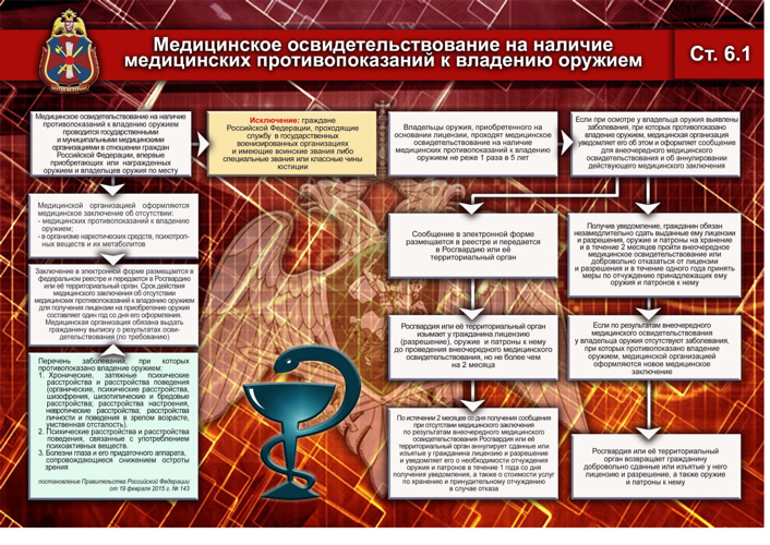 В Росгвардии разработано красочное графическое пособие, раскрывающее основные требования законодательства Российской Федерации в сфере оборота гражданского оружия