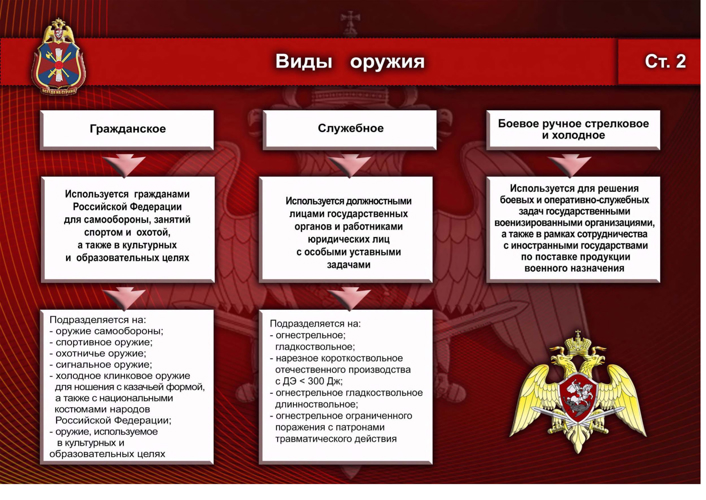 В Росгвардии разработано красочное графическое пособие, раскрывающее основные требования законодательства Российской Федерации в сфере оборота гражданского оружия
