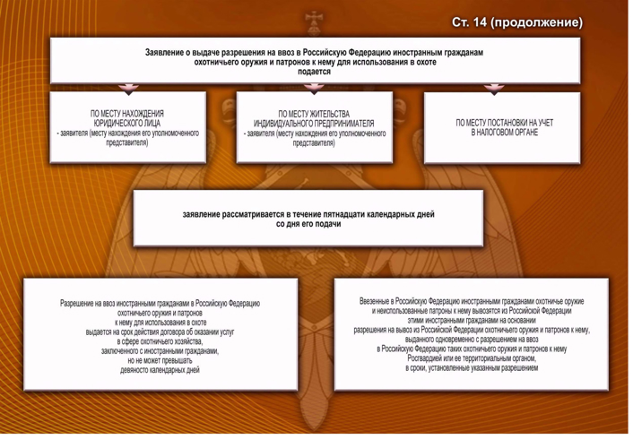 Правила приобретения на территории Российской Федерации, ввоз в и вывоз гражданского оружия иностранными гражданами, ношение и использование охотничьего оружия иностранными гражданами
