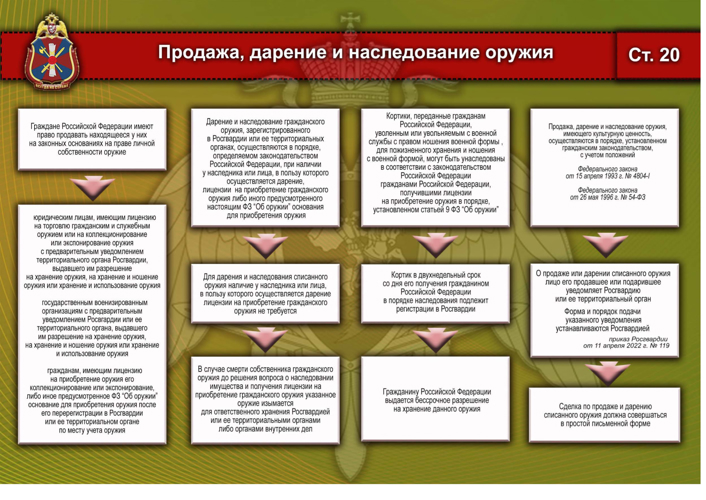 Оружейная грамотность