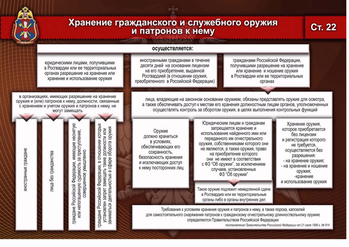 Оружейная грамотность