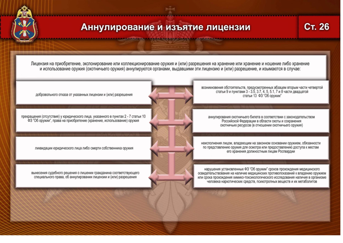 Оружейная грамотность