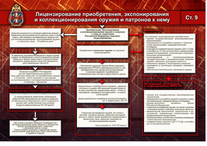 Оружейная грамотность