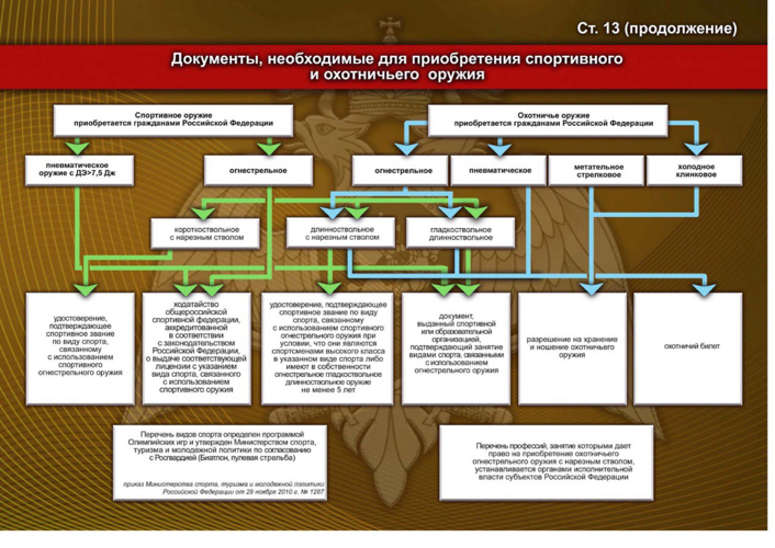 Оружейная грамотность