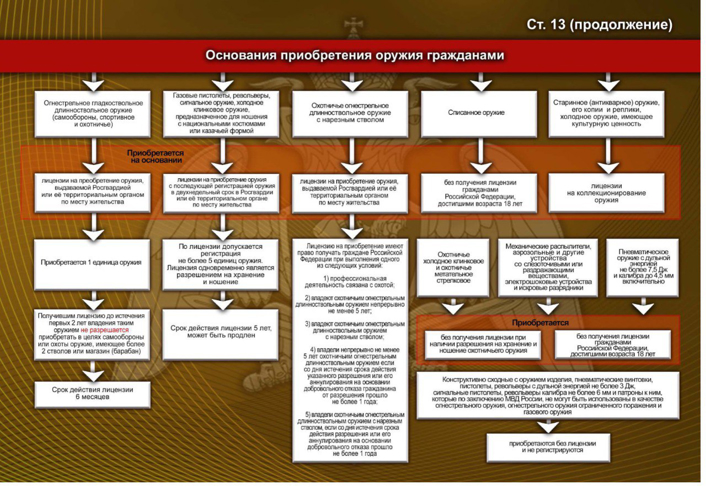 Оружейная грамотность